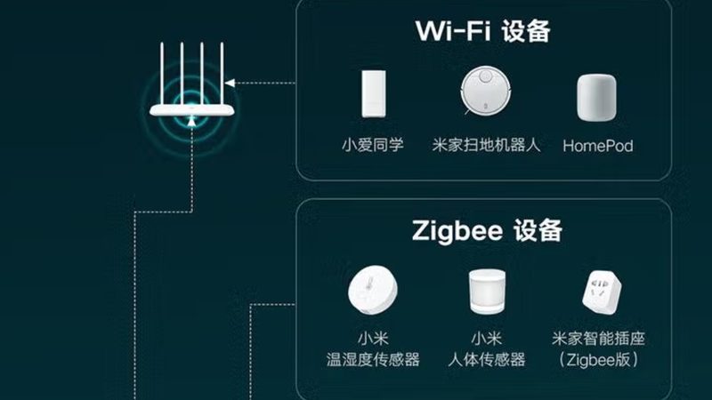 智能控制面板代理加盟，你需要了解的五大关键点**