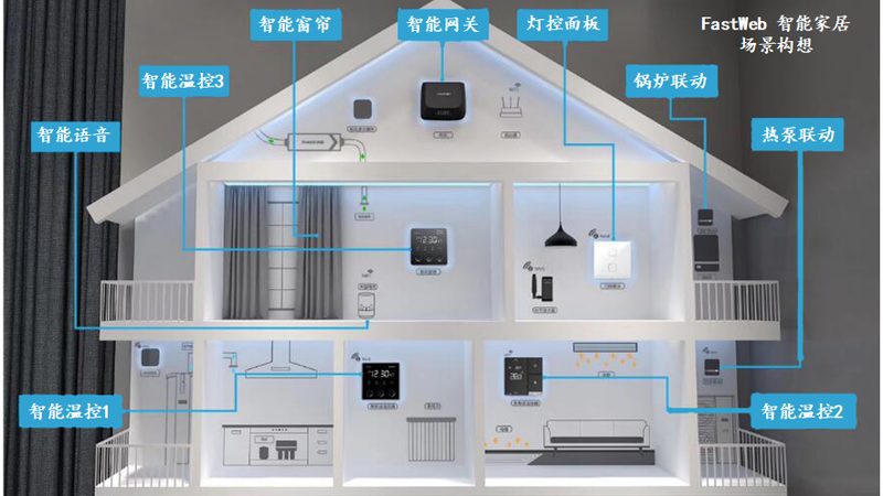 智能晾衣架安装距离标准