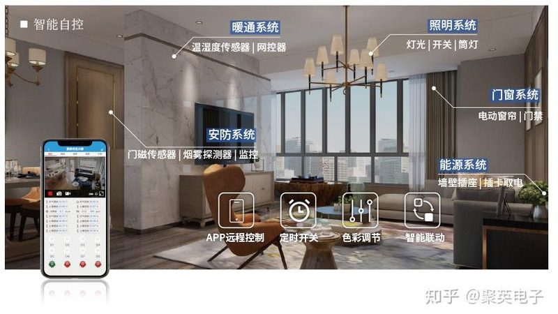 揭秘全屋智能家居系统：品牌排名背后的技术考量